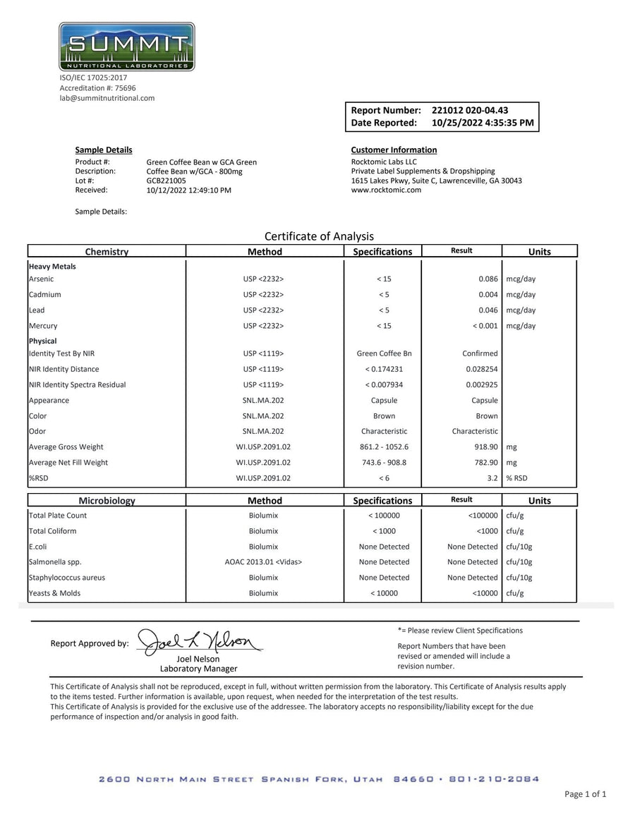 Trim – Green Coffee Extract certificate